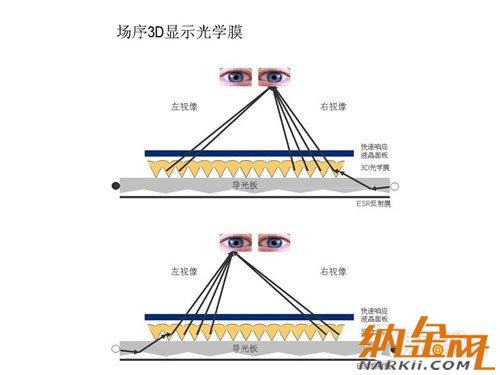 高清擬真時代到來 手機裸眼3D技術解析 