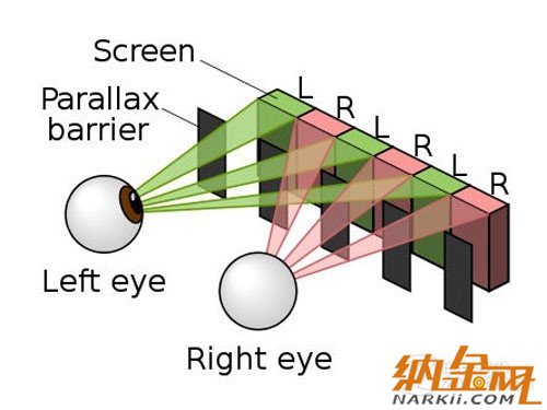 高清擬真時代到來 手機裸眼3D技術解析 