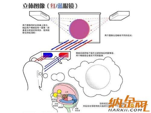 高清擬真時代到來 手機裸眼3D技術解析 