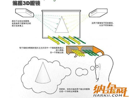 高清擬真時代到來 手機裸眼3D技術解析 