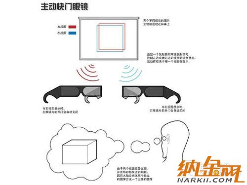 高清擬真時代到來 手機裸眼3D技術解析 