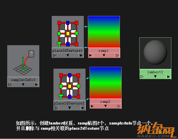 Maya 藝術(shù)泛光效果教程