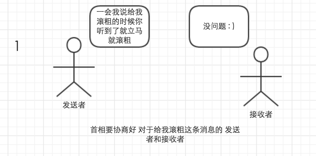 Unity 游戲框架搭建 (五) 簡(jiǎn)易消息機(jī)制