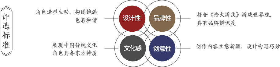 游戲設(shè)計,設(shè)計比賽6