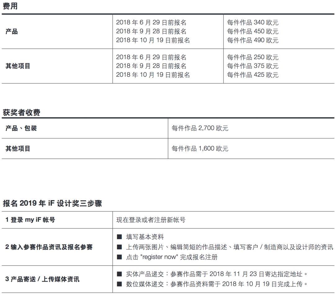 IF設(shè)計,IF設(shè)計大賽5