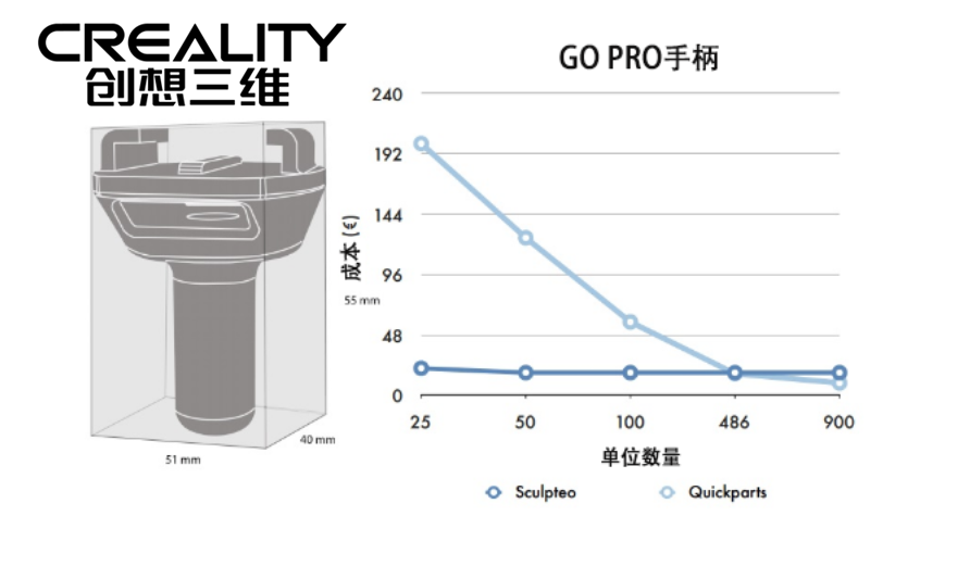 3D打印機